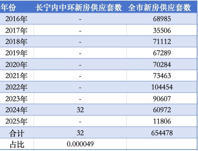 发布：和樾长宁利好引爆市场【全城聚焦】和樾长宁售楼处(图2)