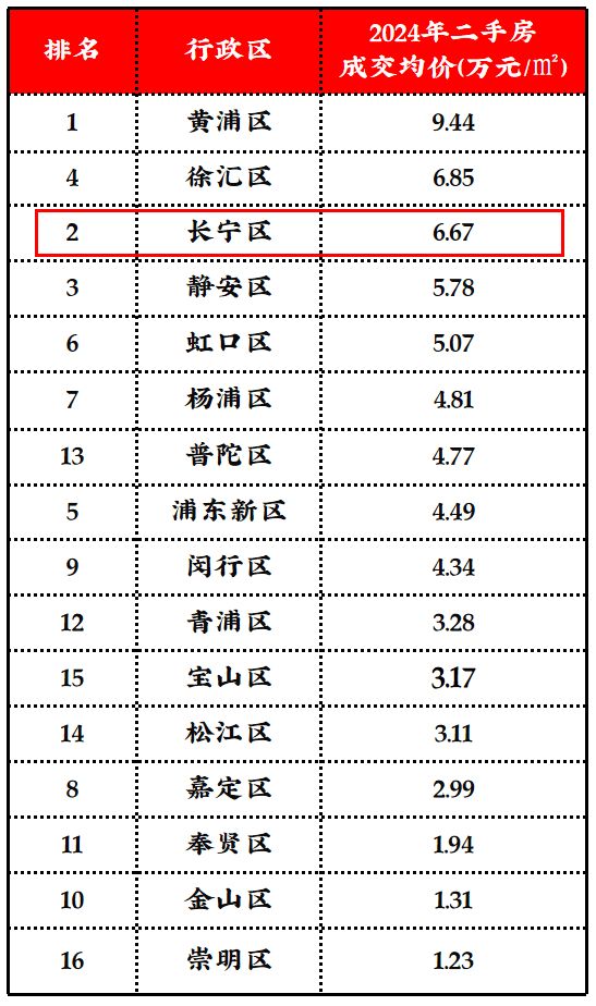 发布：和樾长宁利好引爆市场【全城聚焦】和樾长宁售楼处(图10)